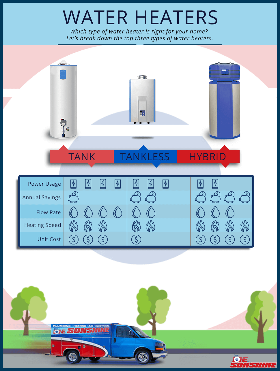 Infographic - Which Type of Water Heater is Right for your Home?